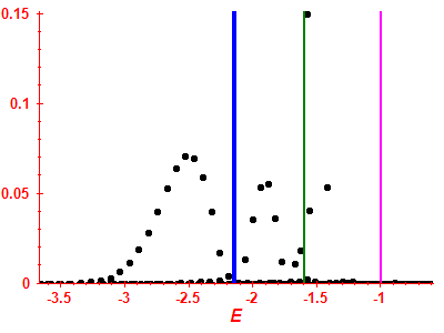 Strength function
